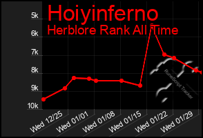 Total Graph of Hoiyinferno