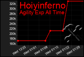 Total Graph of Hoiyinferno