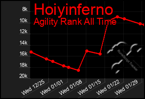 Total Graph of Hoiyinferno