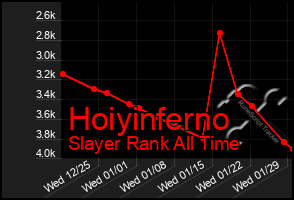 Total Graph of Hoiyinferno