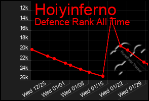 Total Graph of Hoiyinferno