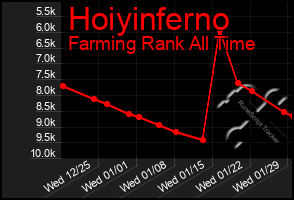 Total Graph of Hoiyinferno