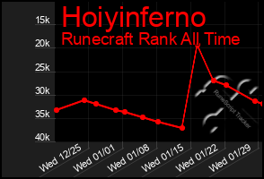 Total Graph of Hoiyinferno