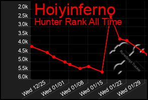 Total Graph of Hoiyinferno