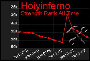 Total Graph of Hoiyinferno