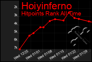 Total Graph of Hoiyinferno