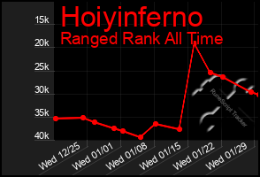 Total Graph of Hoiyinferno