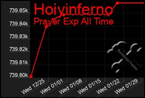 Total Graph of Hoiyinferno