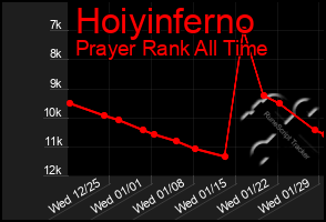 Total Graph of Hoiyinferno