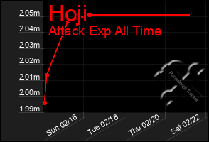 Total Graph of Hoji