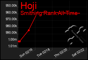 Total Graph of Hoji