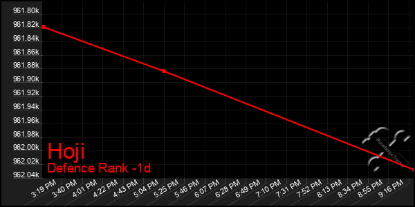 Last 24 Hours Graph of Hoji