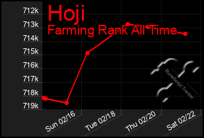 Total Graph of Hoji