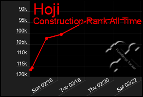 Total Graph of Hoji