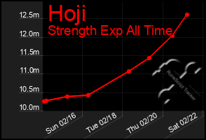 Total Graph of Hoji