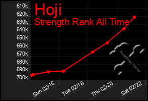 Total Graph of Hoji