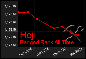 Total Graph of Hoji