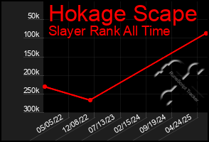 Total Graph of Hokage Scape
