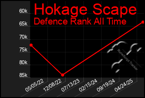 Total Graph of Hokage Scape