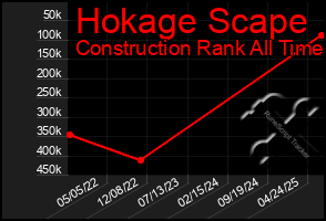 Total Graph of Hokage Scape