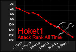 Total Graph of Hoket1