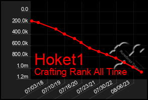 Total Graph of Hoket1