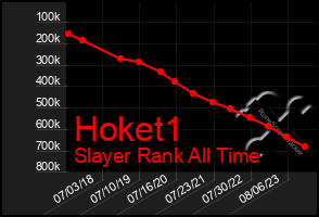 Total Graph of Hoket1