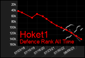 Total Graph of Hoket1