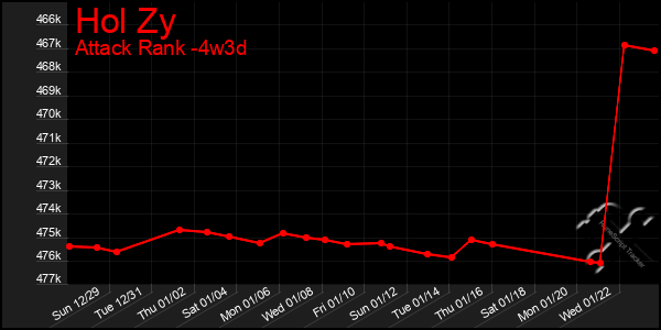 Last 31 Days Graph of Hol Zy