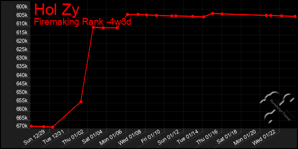 Last 31 Days Graph of Hol Zy