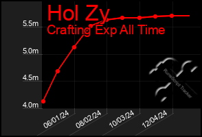 Total Graph of Hol Zy