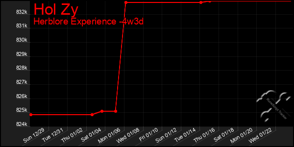 Last 31 Days Graph of Hol Zy