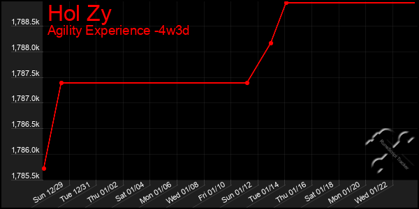 Last 31 Days Graph of Hol Zy