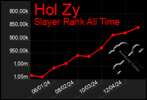 Total Graph of Hol Zy