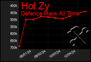 Total Graph of Hol Zy