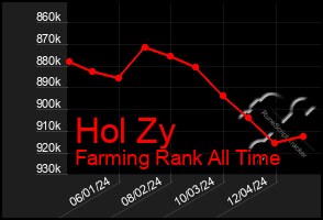 Total Graph of Hol Zy