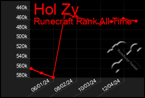 Total Graph of Hol Zy