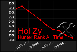 Total Graph of Hol Zy