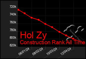 Total Graph of Hol Zy