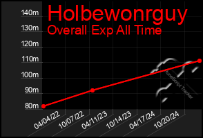 Total Graph of Holbewonrguy