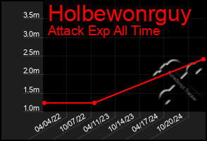 Total Graph of Holbewonrguy