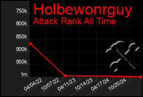 Total Graph of Holbewonrguy