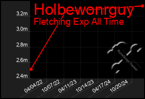 Total Graph of Holbewonrguy