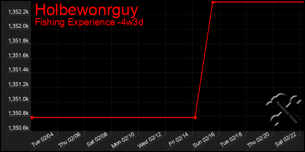 Last 31 Days Graph of Holbewonrguy