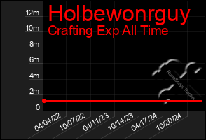 Total Graph of Holbewonrguy