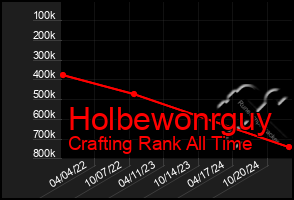 Total Graph of Holbewonrguy