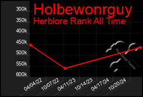 Total Graph of Holbewonrguy