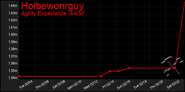 Last 31 Days Graph of Holbewonrguy