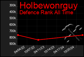 Total Graph of Holbewonrguy