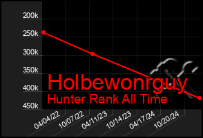 Total Graph of Holbewonrguy